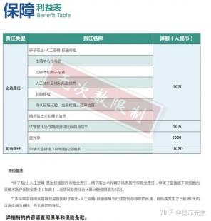 俄罗斯试管可以报销哪部分费用？价格直接、透明!