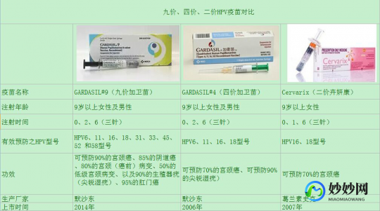 hpv价格一览表,2024二价hpv疫苗三针费用一览,附二价、四价、九价hpv价格...