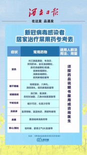 新冠常备药,新冠常备什么药