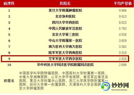澳门三代试管孕期助孕私立医院排名公布名单!费用和生育指南!