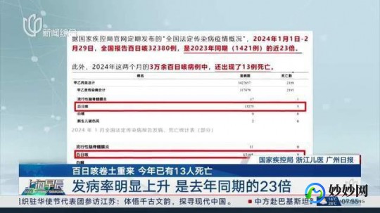 百日咳传染性强吗,百日咳会传染吗