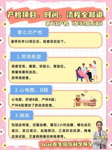 孕检流程,孕妇检查流程