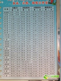 两个月宝宝,两个月宝宝身高体重标准是多少