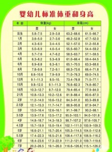 两个月宝宝,两个月宝宝身高体重标准是多少