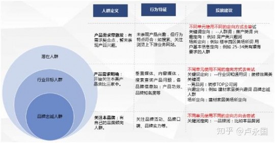 如何巧妙销售小众奶粉提升市场竞争力