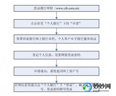 申请网上银行,手机轻松一步,学会网上银行开通及操作全攻略