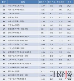 浙江医院排名前十,2024浙江试管医院排名top10公开!三代试管价格明细介绍