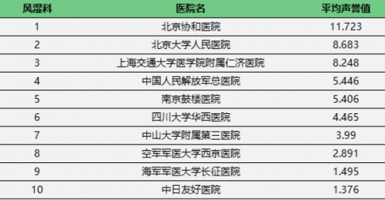 浙江医院排名前十,2024浙江试管医院排名top10公开!三代试管价格明细介绍