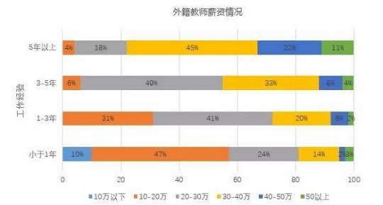 衡阳第三代试管民营机构是哪家,附详细费用构成!