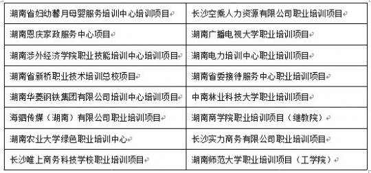 衡阳第三代试管民营机构是哪家,附详细费用构成!