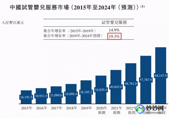 安徽省医院排名,2024最新十大安徽省试管医院排名,医科大一附、省立医院入...