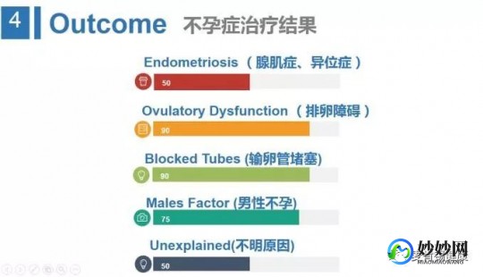 湖北比较具有实力的第三代试管医院前十排名公布!试管的成功率有多大!