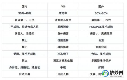 扬州助孕三代试管公司排名靠前的有哪些!价格问题明细参考!