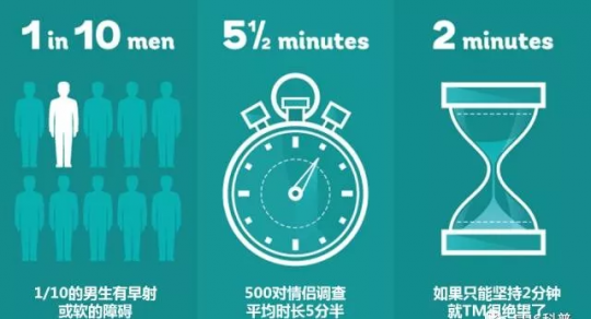 持久延时,怎样延长性生活时间