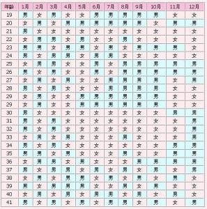 生儿生女清宫表,2024清宫生儿育女对照表新鲜出炉,试过后都说挺准!