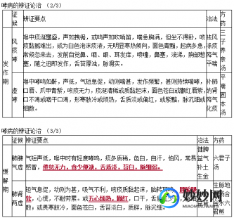 哮,哮证的介绍