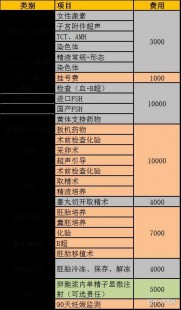 盐城试管可以报销哪部分费用？价格问题明细参考!