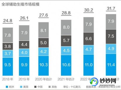 宁波助孕三代试管公司排名靠前的有哪些!附详细费用构成!
