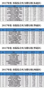 武汉三代试管孕期助孕私立医院排名公布名单!费用和生育指南!