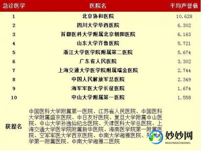 武汉三代试管孕期助孕私立医院排名公布名单!费用和生育指南!