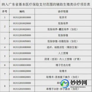 泰州试管可以报销哪部分费用？价格问题明细参考!