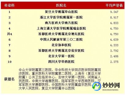 肇庆三代试管孕期助孕私立医院排名公布名单!费用和生育指南!