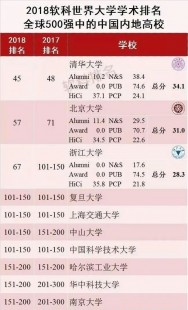 南京助孕三代试管公司排名靠前的有哪些!15万够用了没!