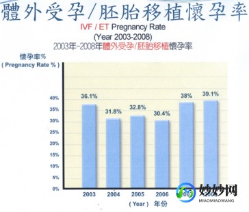 马来西亚试管可以报销哪部分费用？15万够用了没!