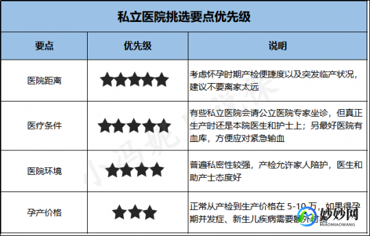 信阳三代试管孕期助孕私立医院排名公布名单!附详细费用构成!