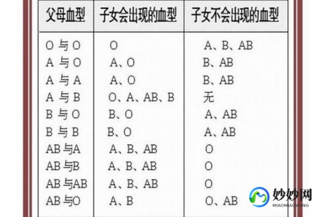 a型血和o型血,a型血和o型血