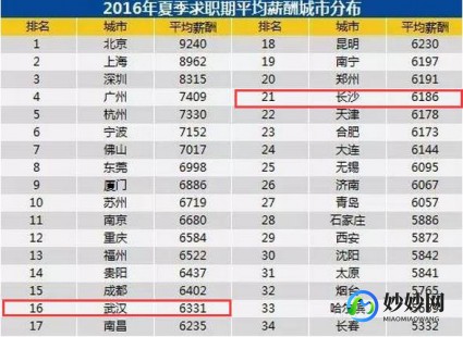长沙比较具有实力的第三代试管医院前十排名公布!快来一探究竟!