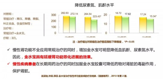 金水宝能降肌酐吗,降肌酐金水宝好还有百令好