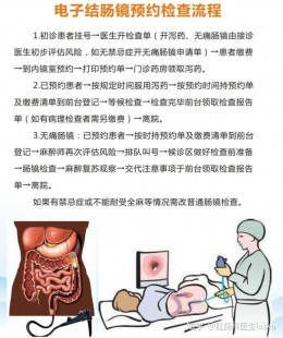 肠镜检查痛苦吗,肠镜痛苦吗