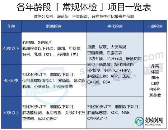 体检必须要做6项,日常体检项目有哪些