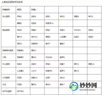 东营三代试管孕期助孕私立医院排名公布名单!费用和生育指南!