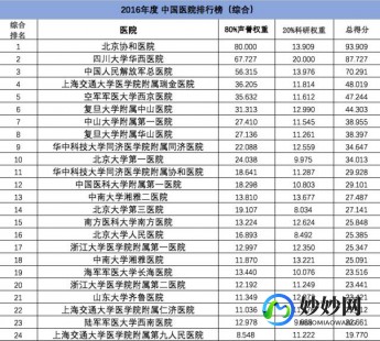 东营三代试管孕期助孕私立医院排名公布名单!费用和生育指南!