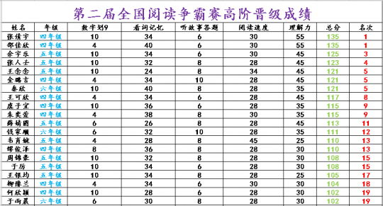 太原助孕三代试管公司排名靠前的有哪些!费用详情公布!