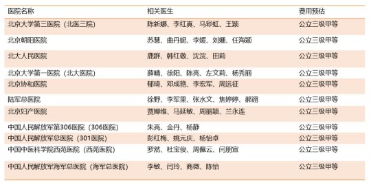 惠州选择试管三代更好医院的诀窍!15万够用了没!