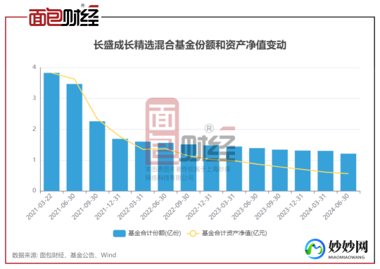 【转载】连续五个季度“失血”，弘远绿能为何亏损超25亿