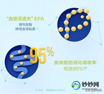 鱼油可以降血脂吗,吃鱼油能降血脂吗