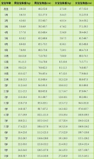 两个月的婴儿,两个月宝宝身高体重标准是多少