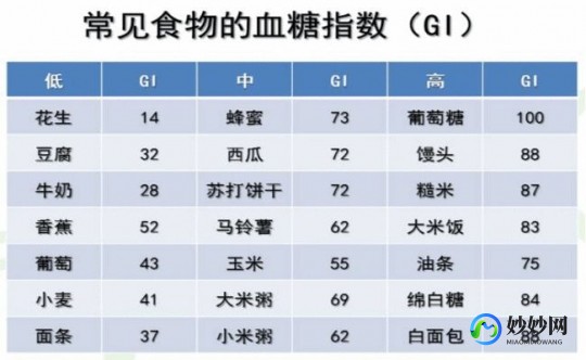6.3,空腹血糖6.30正常吗