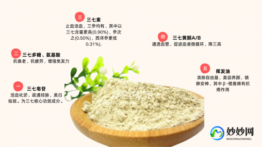 三七粉吃法,三七粉怎么服用好