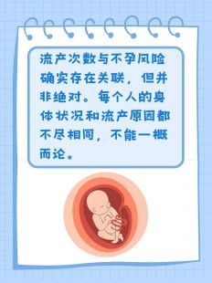 习惯性流产与不孕的隐秘联系揭示女性健康新挑战
