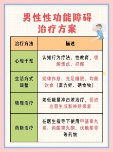 性功能障碍,性功能障碍都有哪些类型？