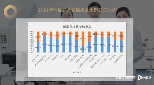 高血脂的指标是哪几项,高血脂有哪些指标