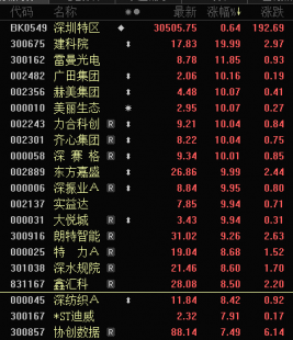 【转载】摩丁制造盘中异动 下午盘快速下挫5.06%