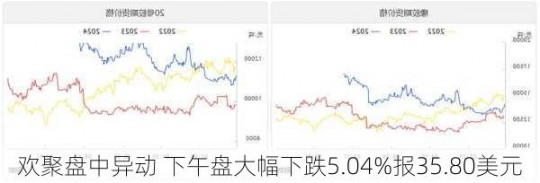 【转载】摩丁制造盘中异动 下午盘快速下挫5.06%