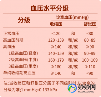 脉压,脉压怎么算