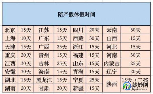 北京市产假,2024北京产假最新规定,产假、陪产假休多少天一览